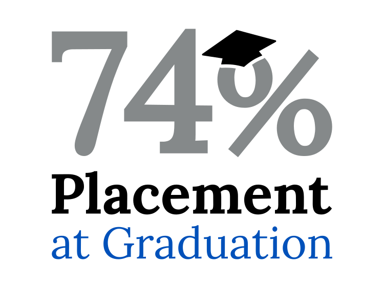 Graphic: 74% placement rate for undergraduates, at graduation.